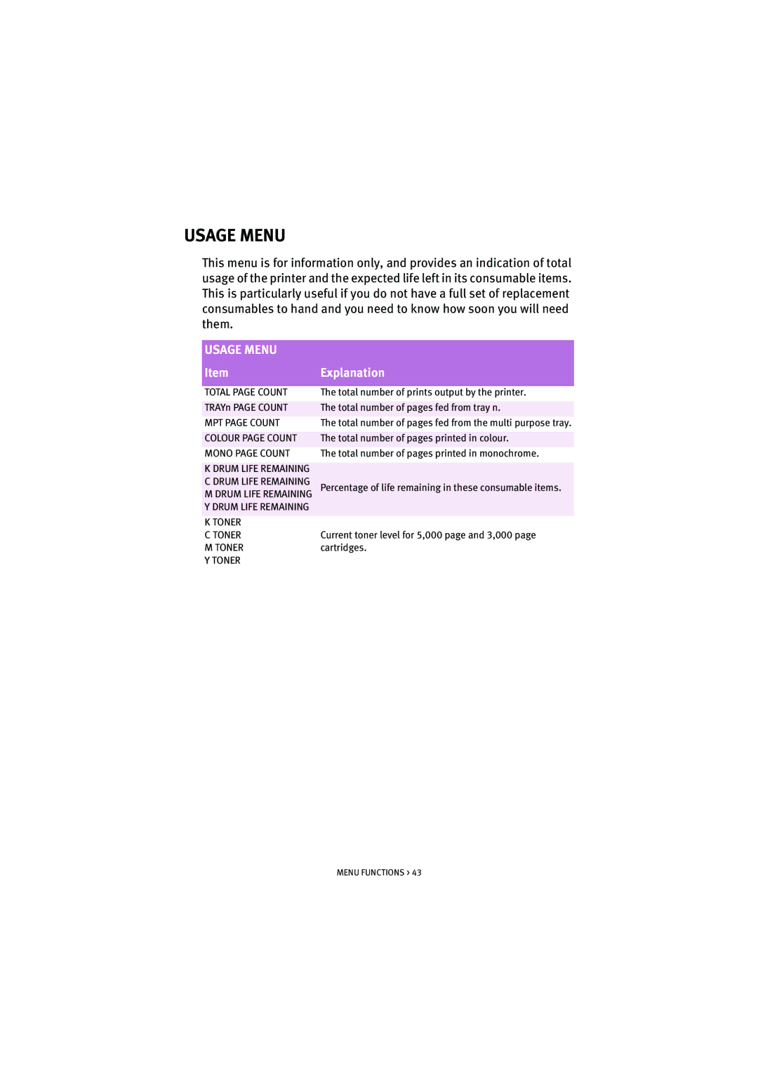 Oki 5200n manual Usage Menu 