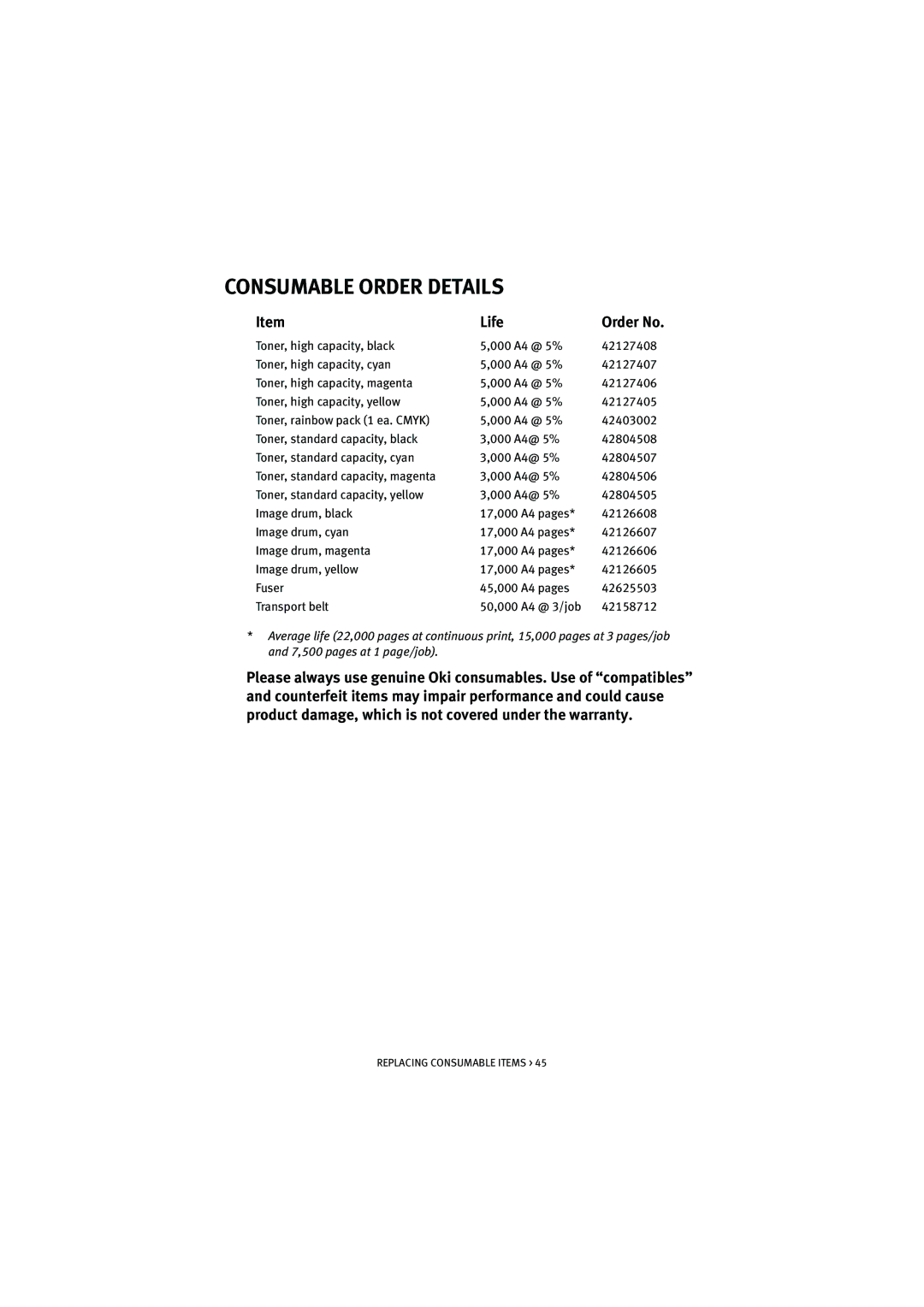 Oki 5200n manual Consumable Order Details, Life 