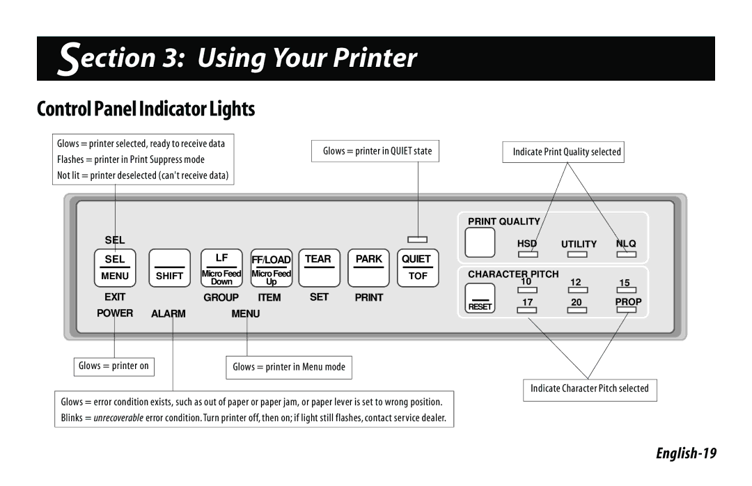 Oki 521, 520 manual Using Your Printer, English-19 