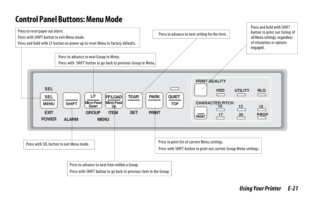 Oki 521, 520 manual Control Panel Buttons Menu Mode, Using Your Printer E-21 