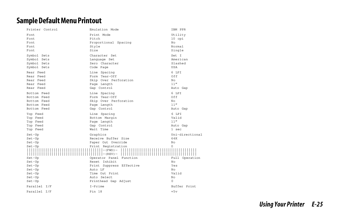 Oki 521, 520 manual Sample Default Menu Printout, Using Your Printer E-25 