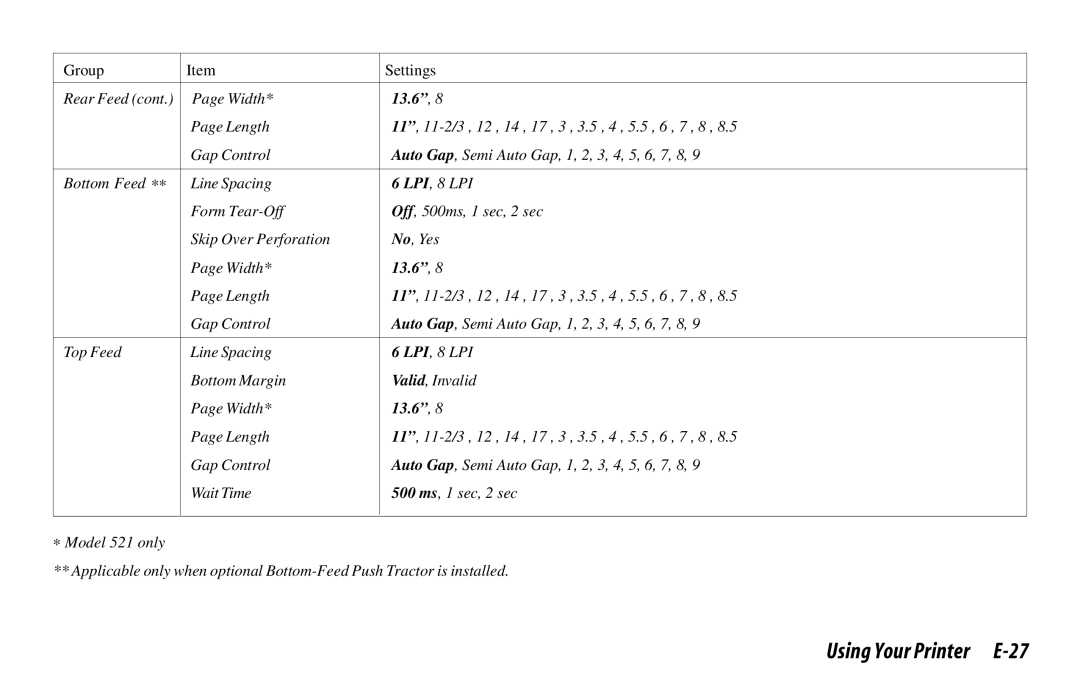 Oki 521, 520 manual Using Your Printer E-27, 13.6 