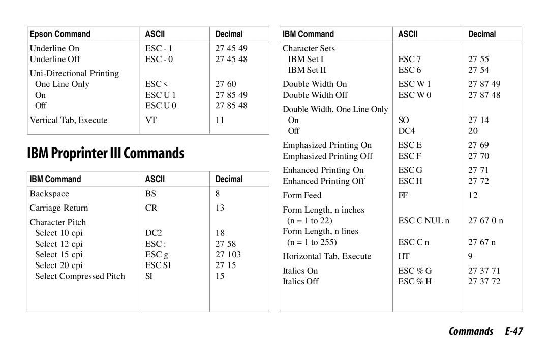 Oki 521, 520 manual IBM Proprinter III Commands, Commands E-47 