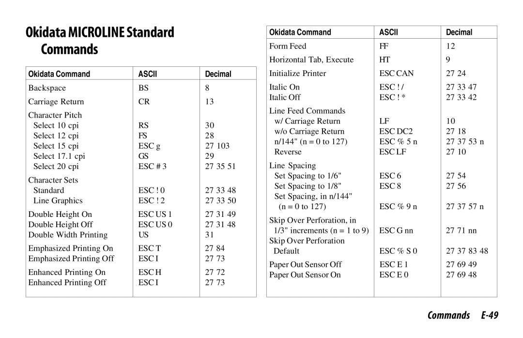 Oki 521, 520 manual Okidata Microline Standard Commands, Commands E-49 