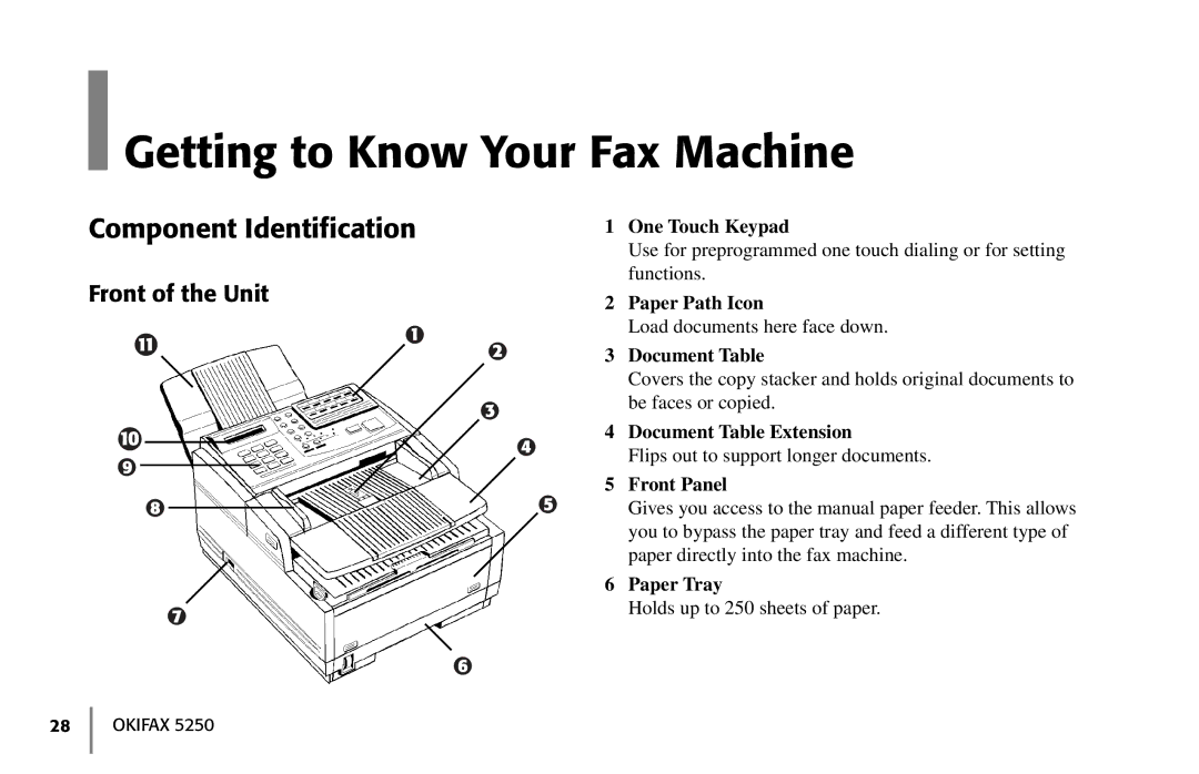 Oki 5250 manual Getting to Know Your Fax Machine, Component Identification, Front of the Unit 