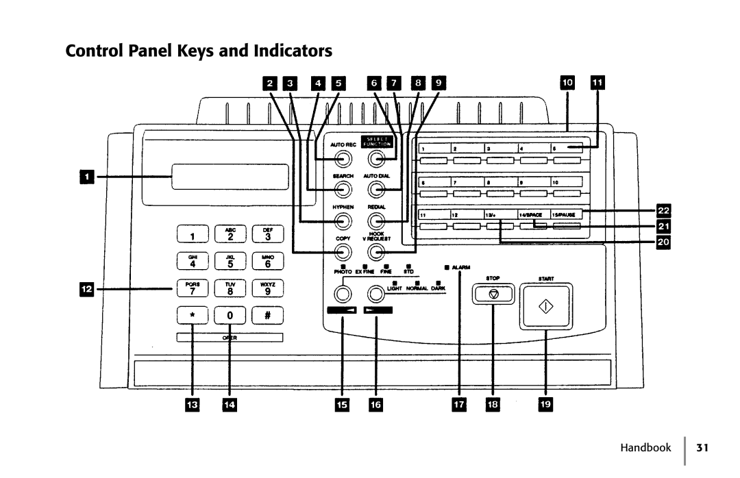 Oki 5250 manual Control Panel Keys and Indicators 