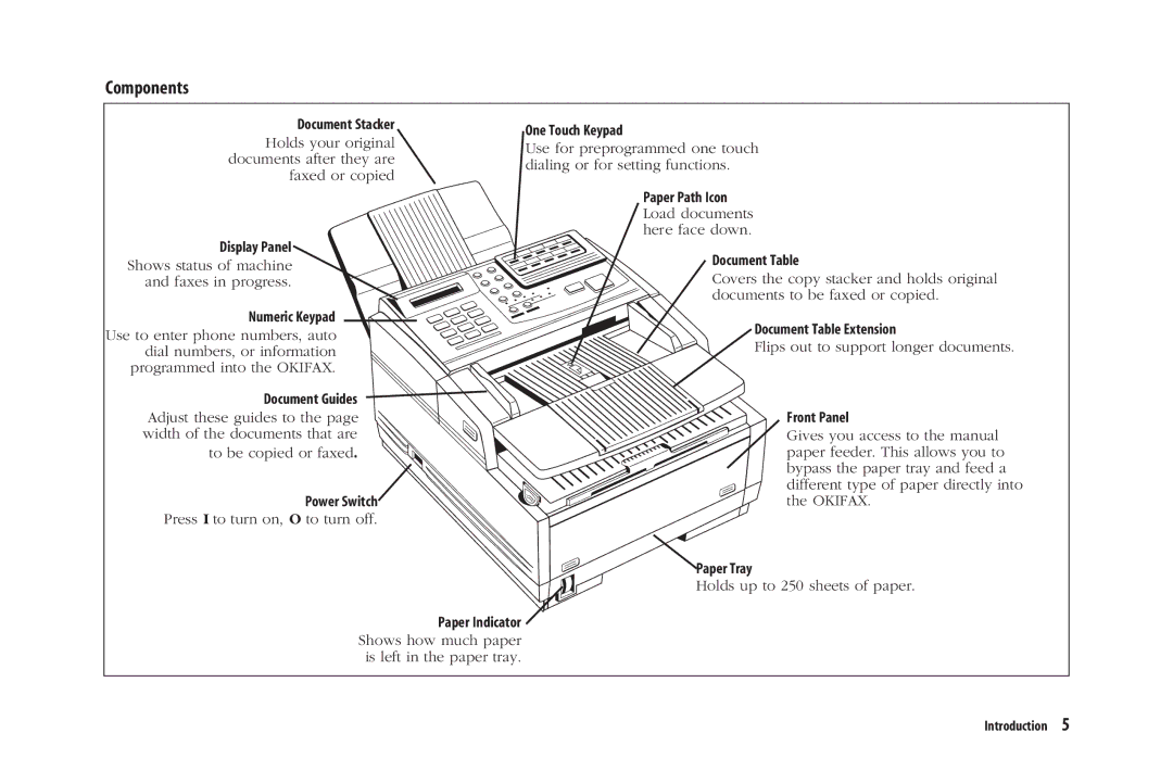 Oki 5300 Plus manual Components 