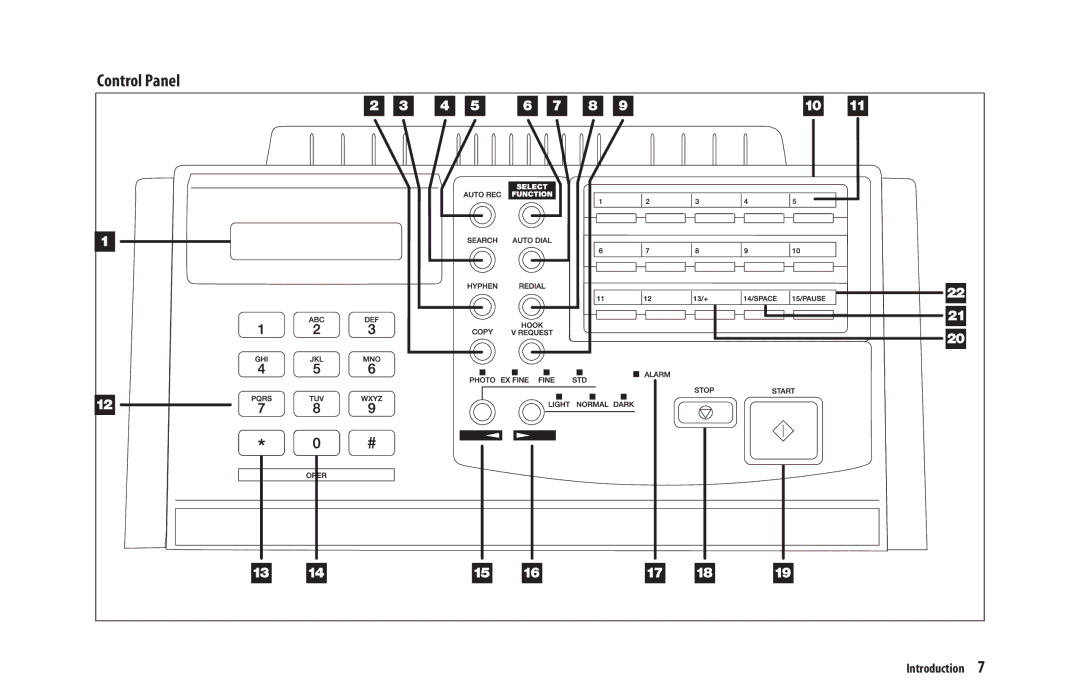 Oki 5300 Plus manual Control Panel 