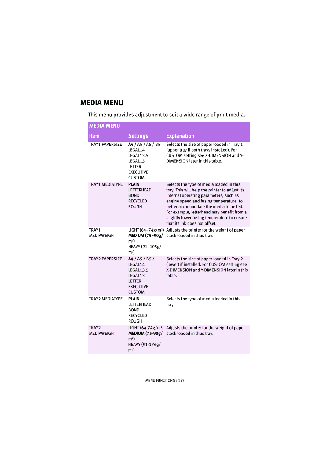 Oki 5300n manual Media Menu 