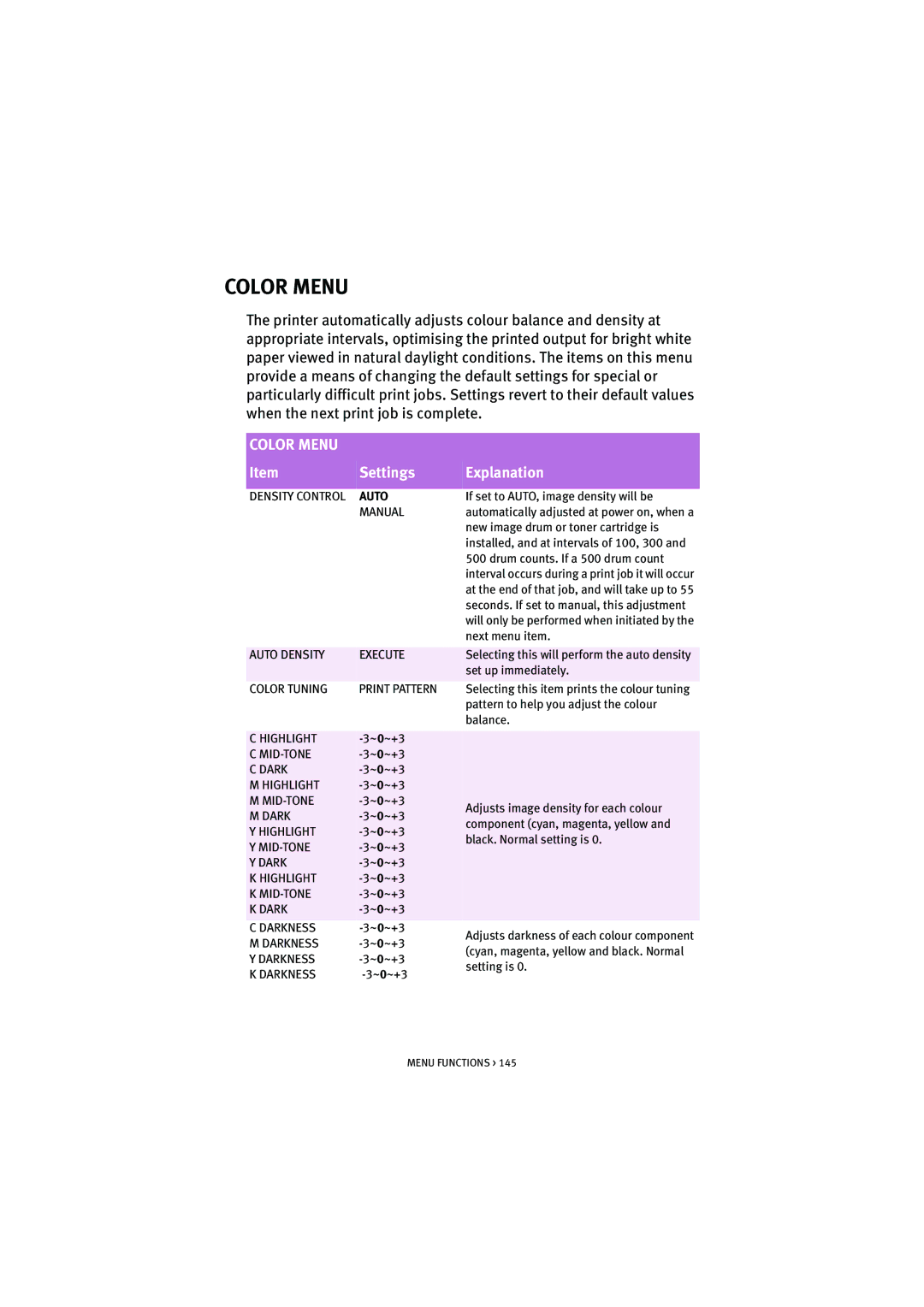 Oki 5300n manual Color Menu 