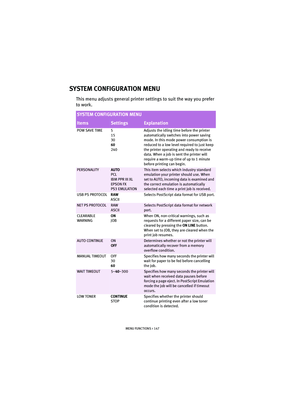 Oki 5300n manual System Configuration Menu, Items Settings Explanation 