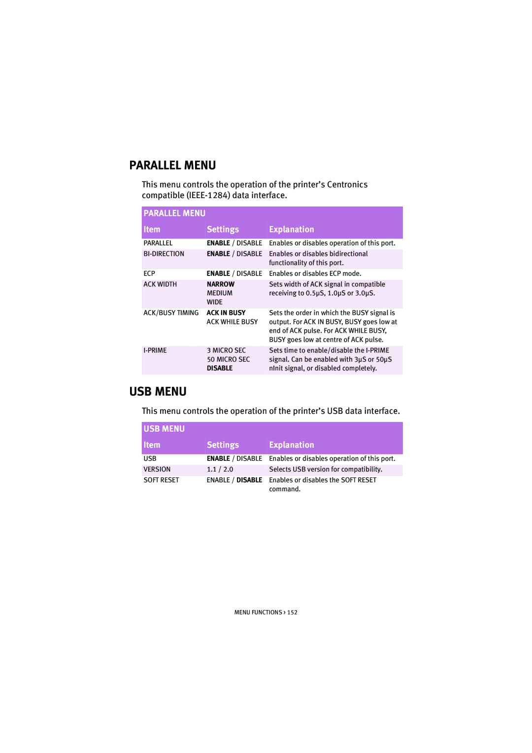 Oki 5300n manual Parallel Menu, USB Menu 