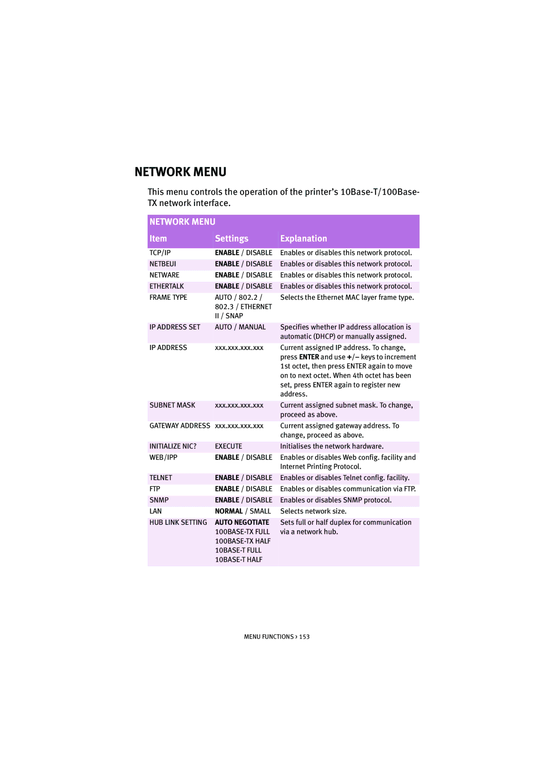 Oki 5300n manual Network Menu 