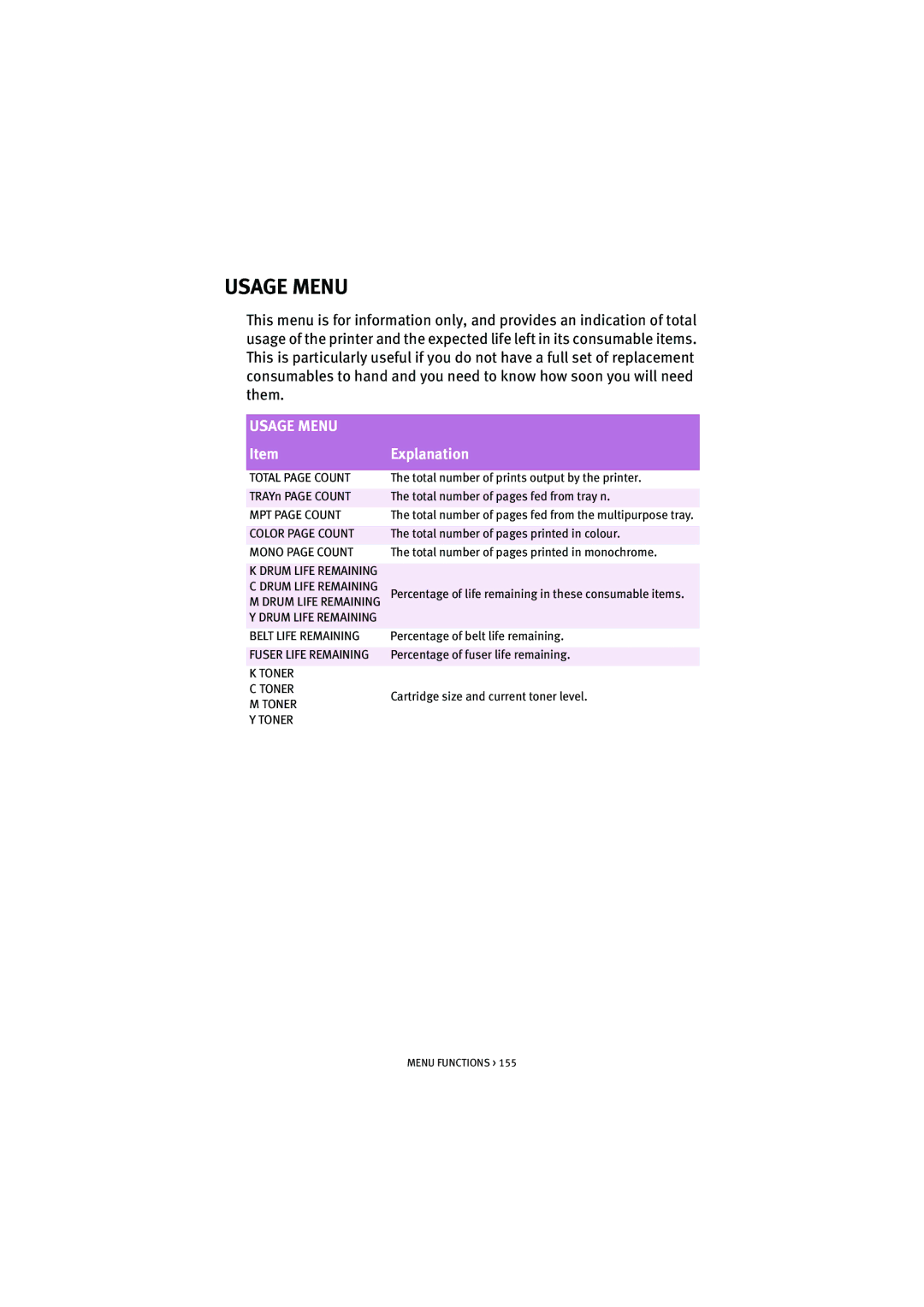 Oki 5300n manual Usage Menu 