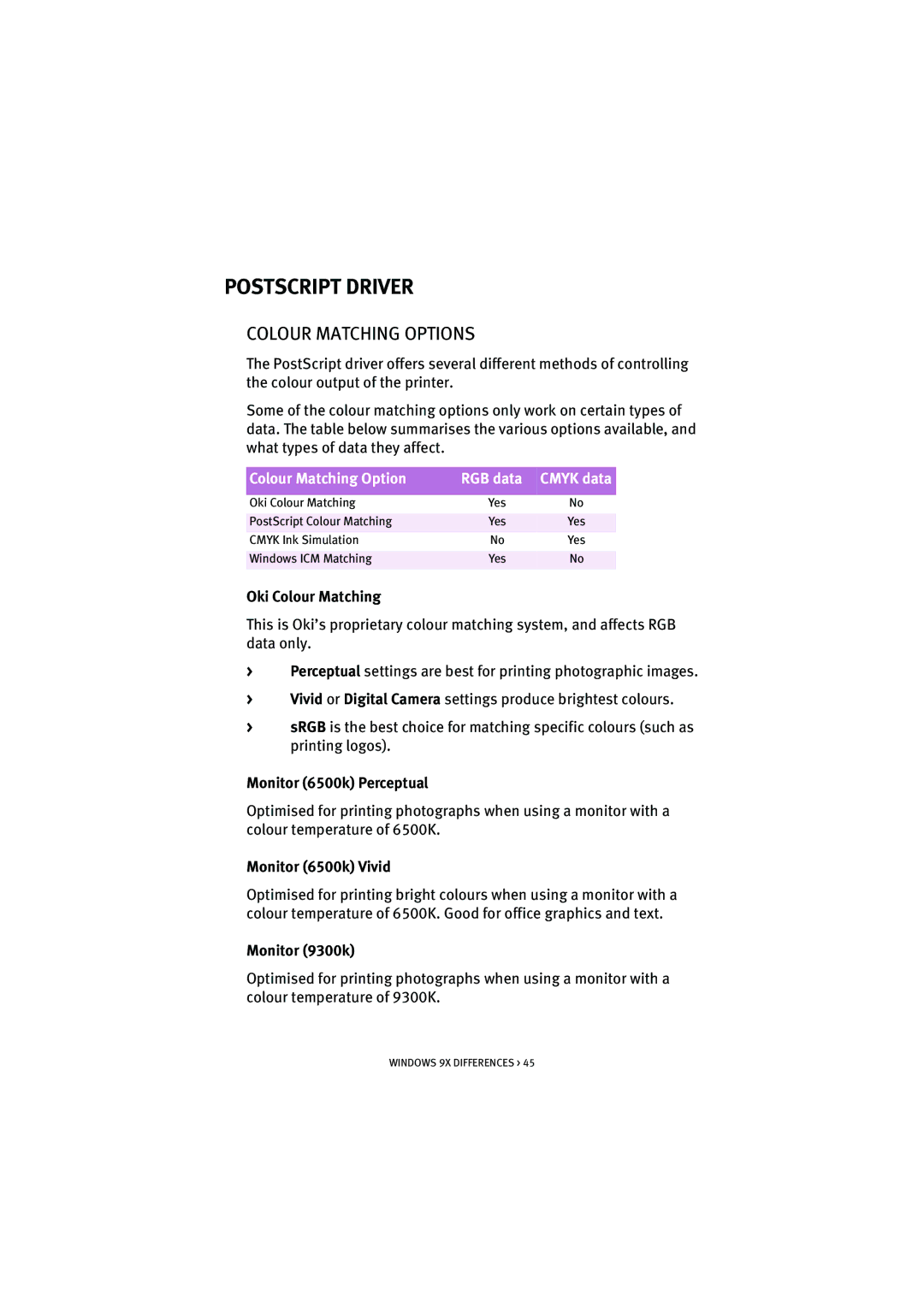 Oki 5300n manual Postscript Driver, Colour Matching Options, Oki Colour Matching 