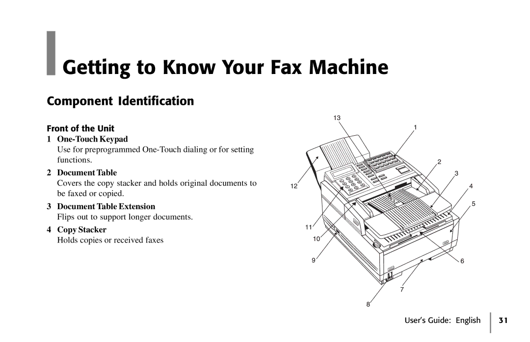 Oki 5650 manual Getting to Know Your Fax Machine, Component Identification 