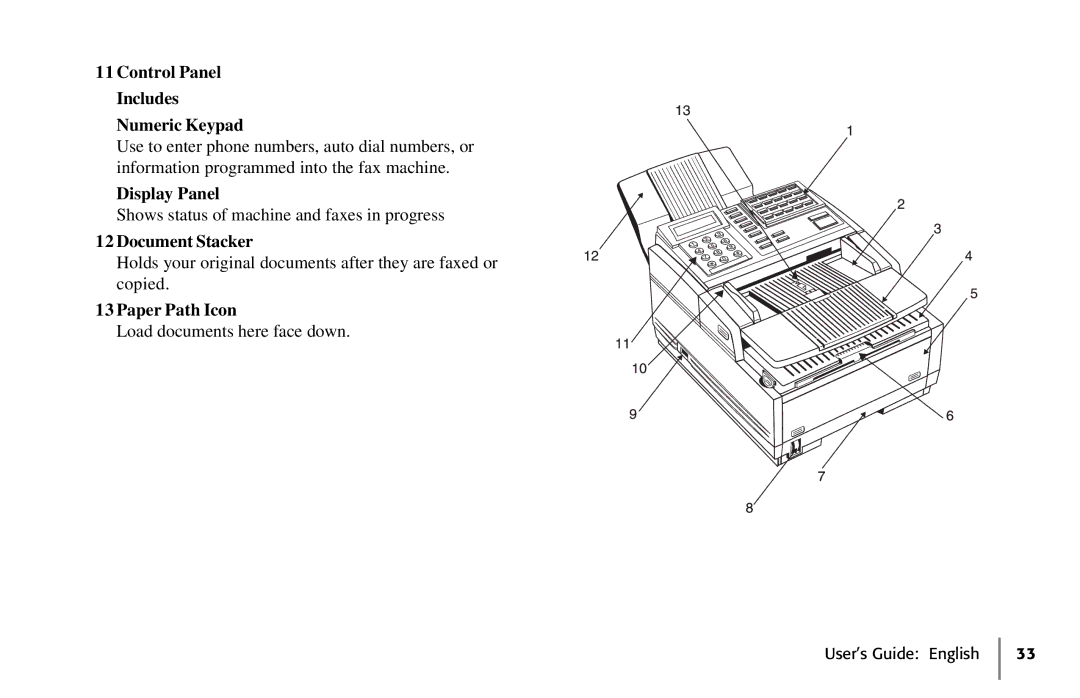 Oki 5650 manual Control Panel Includes Numeric Keypad, Display Panel, Document Stacker, Paper Path Icon 