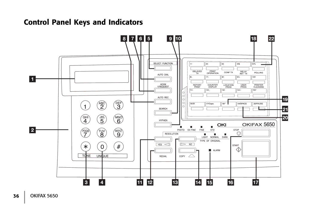 Oki 5650 manual Control Panel Keys and Indicators 