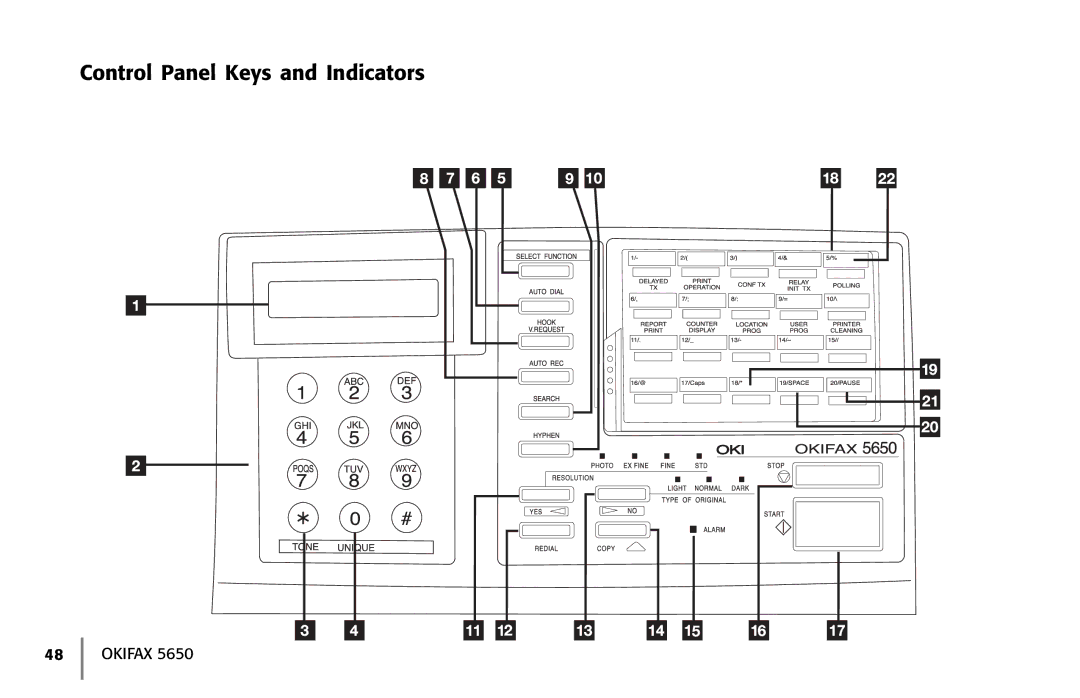 Oki 5650 manual Control Panel Keys and Indicators 