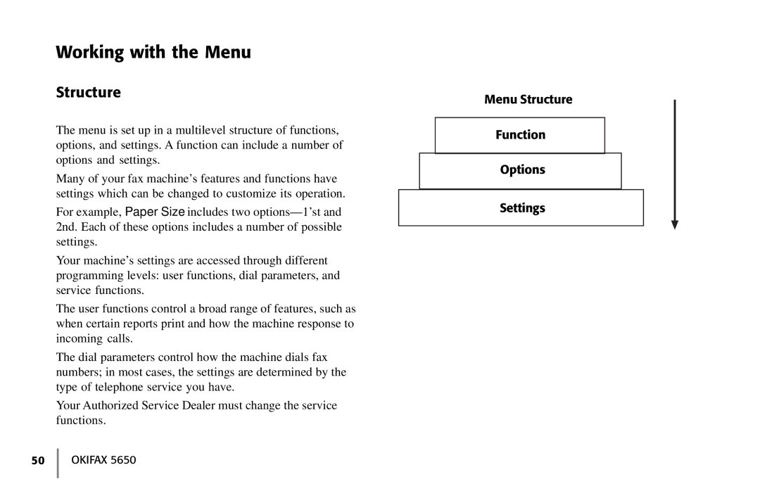 Oki 5650 manual Working with the Menu, Menu Structure Function Options Settings 