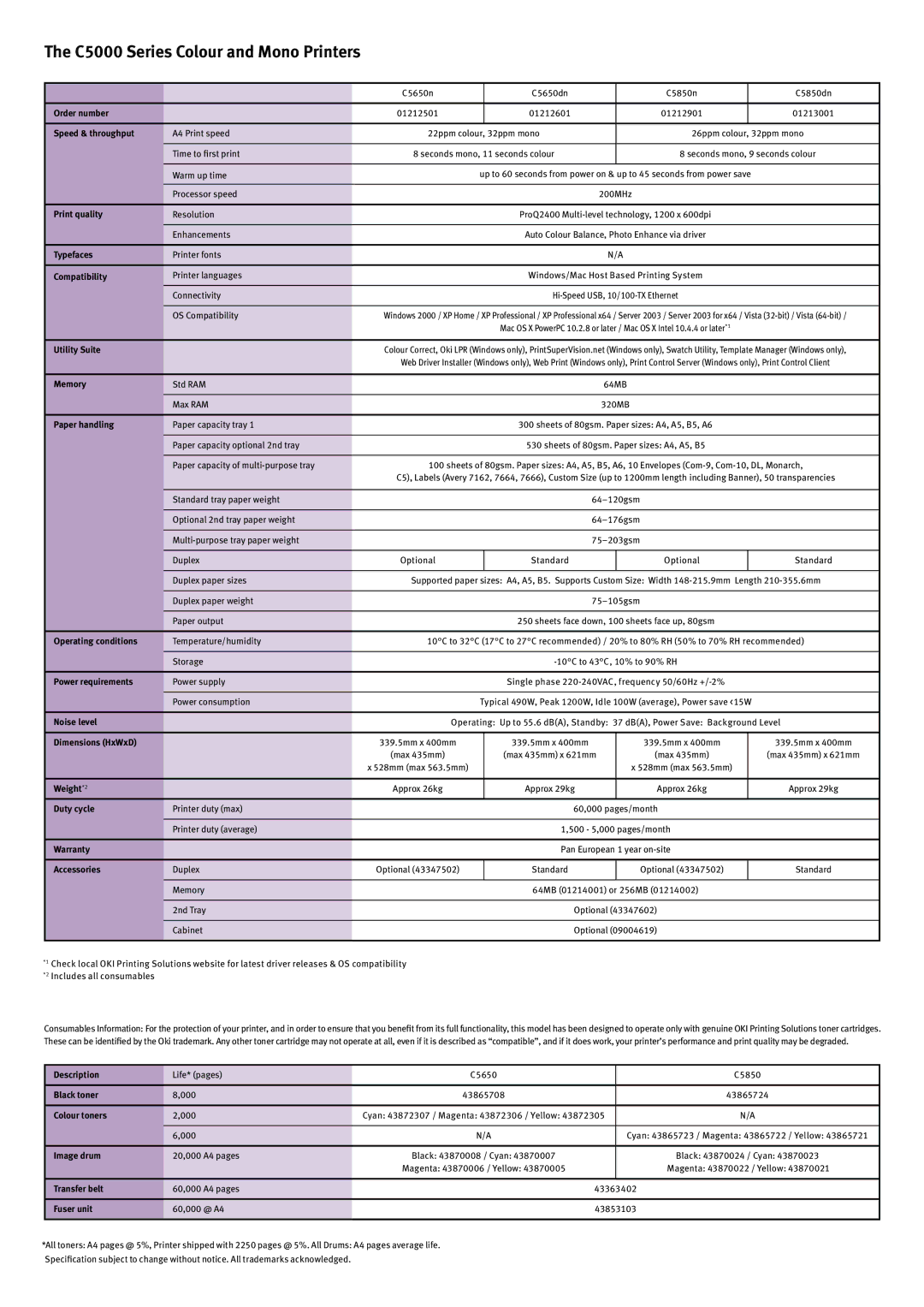 Oki C5950CDTN, 5650dn, 5650n, C5850N, C5850DN, C5750N, C5750DN, C5950N C5000 Series Colour and Mono Printers, Speed & throughput 