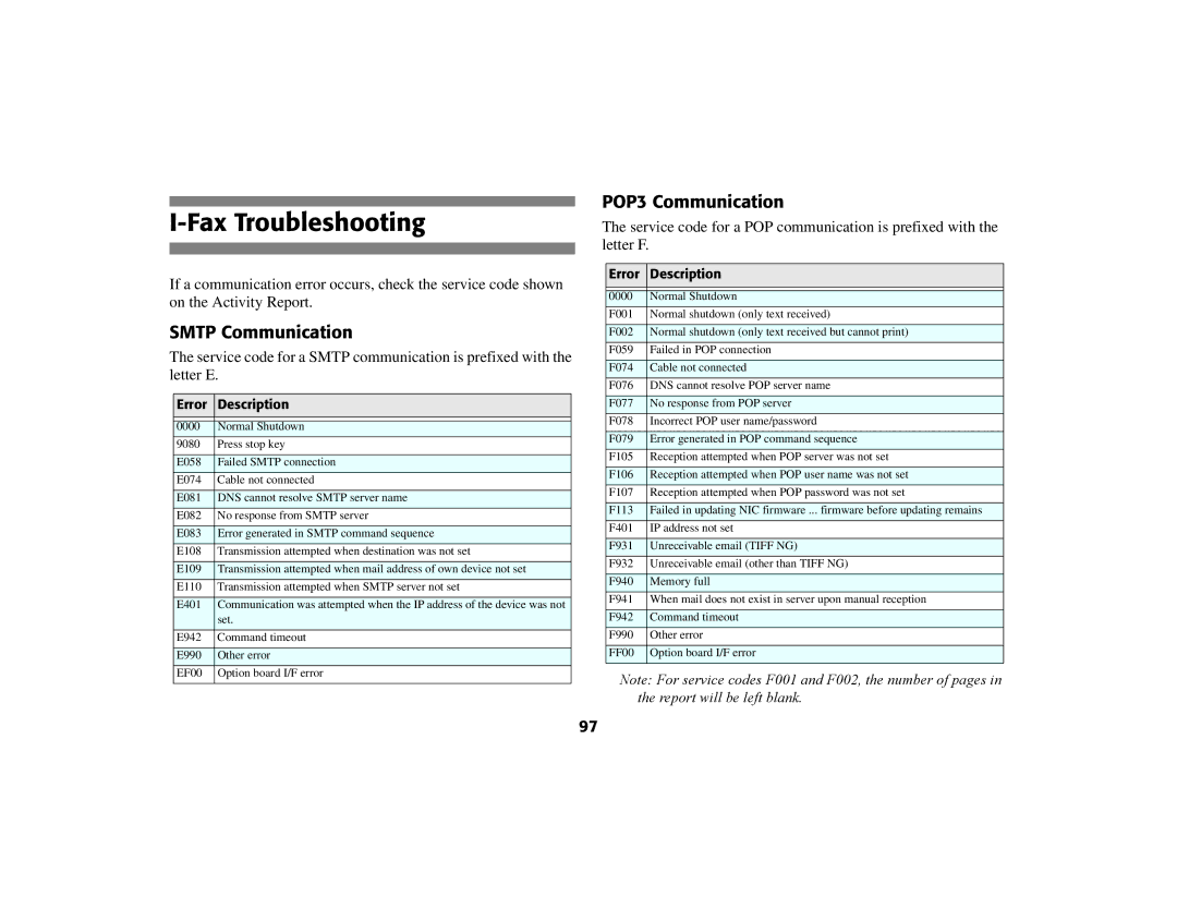 Oki 56801 manual Fax Troubleshooting, Smtp Communication, POP3 Communication 