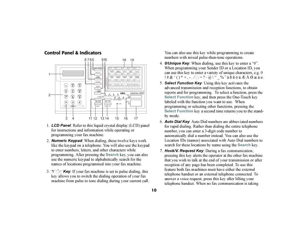 Oki 56801 manual Control Panel & Indicators 