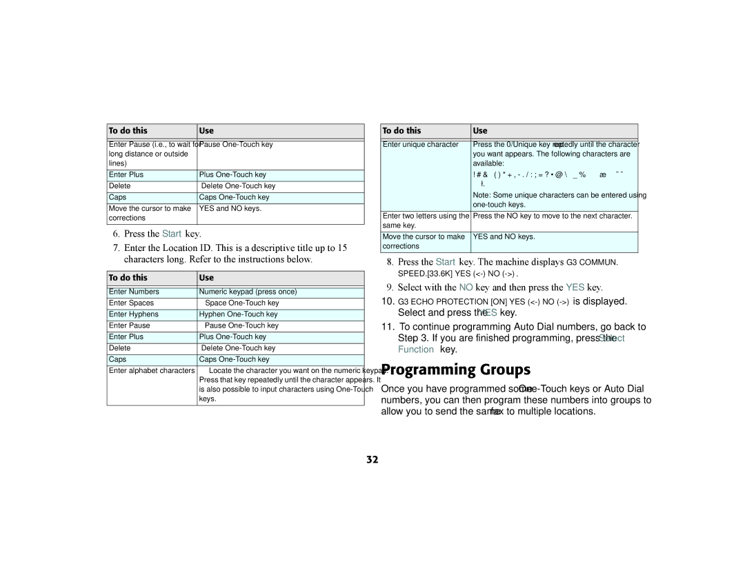 Oki 56801 manual Programming Groups 