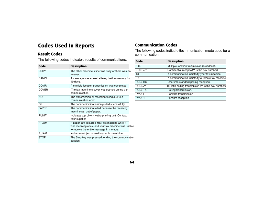 Oki 56801 Codes Used In Reports, Result Codes, Communication Codes, Following codes indicate the results of communications 