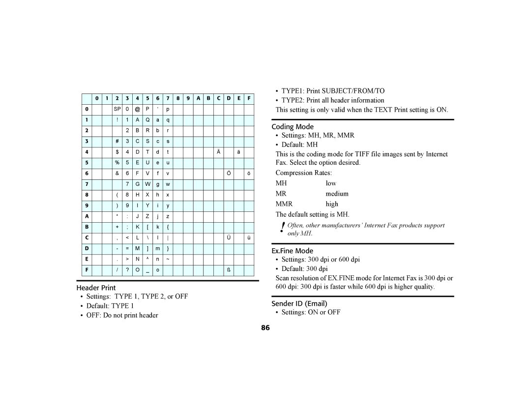 Oki 56801 manual Header Print, Coding Mode, Ex.Fine Mode, Sender ID Email, Settings on or OFF 