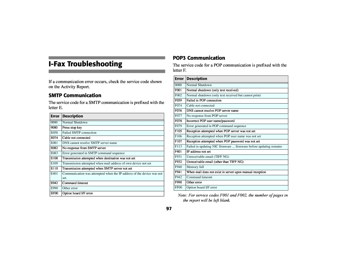 Oki 56801 manual I-Fax Troubleshooting, SMTP Communication, POP3 Communication 