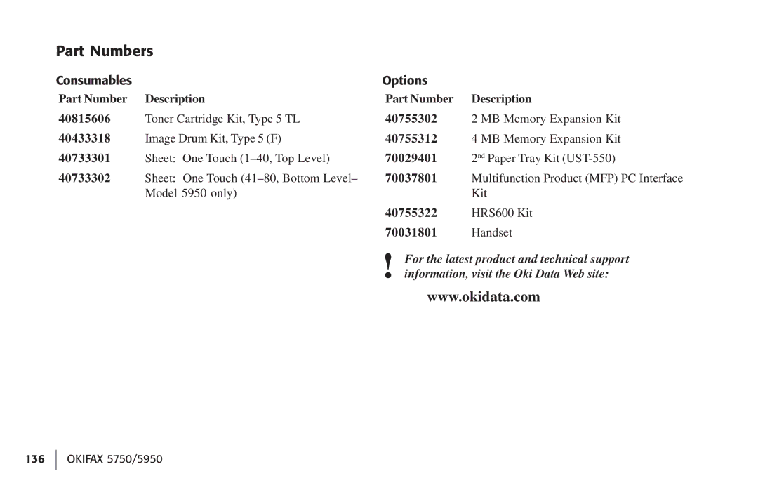 Oki 5750, 59502 manual Part Numbers 