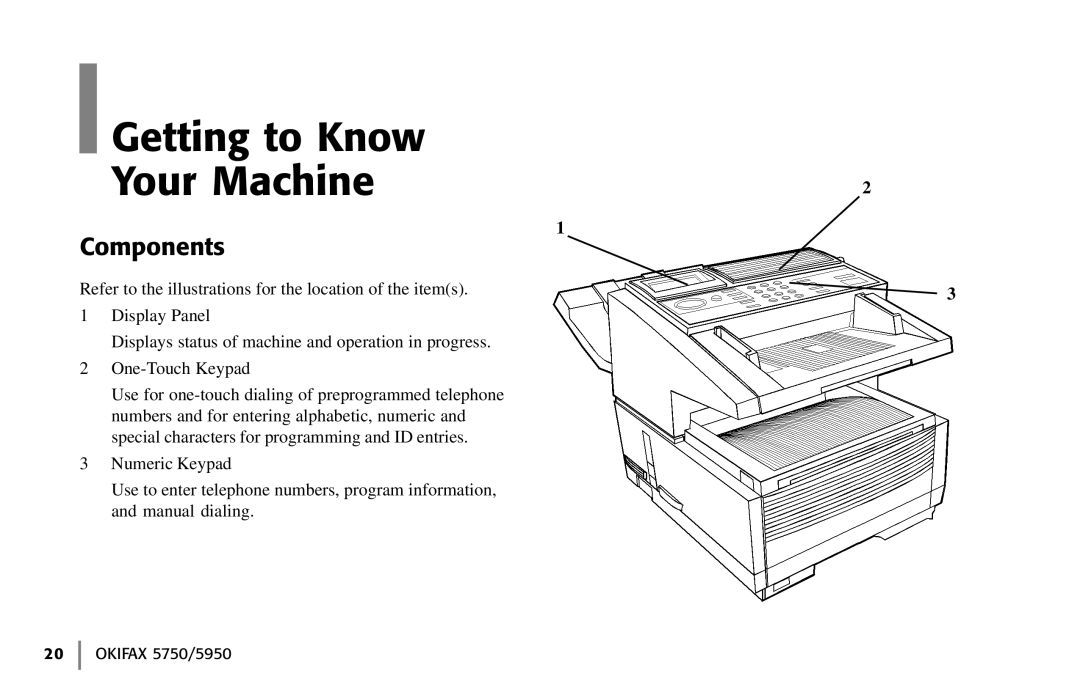 Oki 5750, 59502 manual Getting to Know Your Machine, Refer to the illustrations for the location of the items 