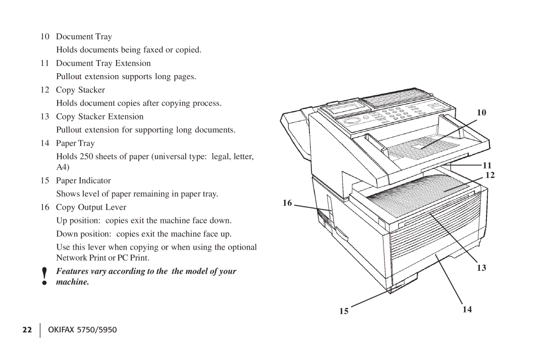 Oki 5750, 59502 manual Features vary according to the the model of your machine 