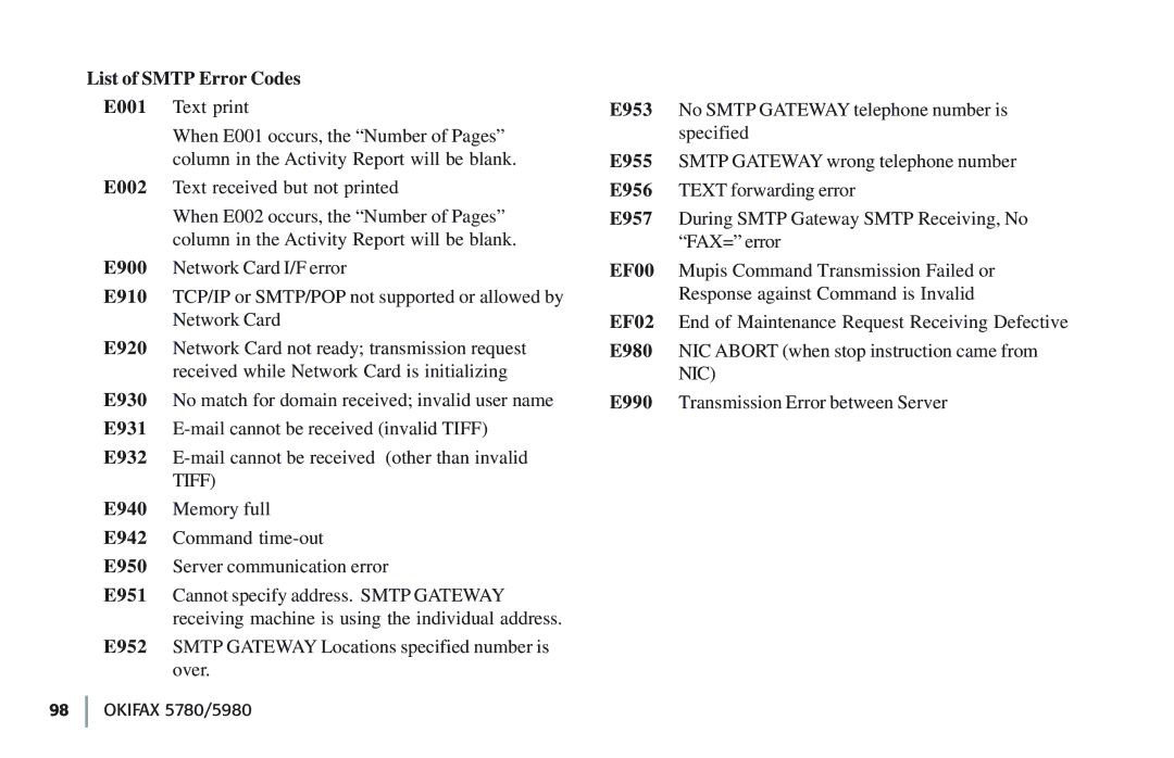 Oki 5780 manual List of Smtp Error Codes 