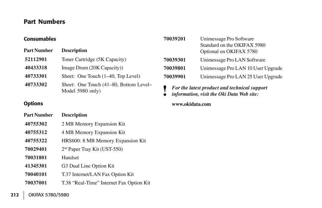 Oki 5780 manual Part Numbers 