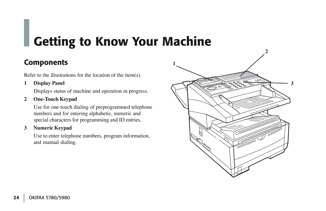 Oki 5780 manual Getting to Know Your Machine, Components, Display Panel, One-Touch Keypad, Numeric Keypad 