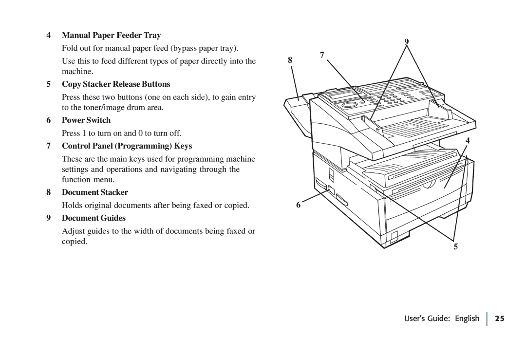 Oki 5780 Manual Paper Feeder Tray, Fold out for manual paper feed bypass paper tray, Machine, Copy Stacker Release Buttons 