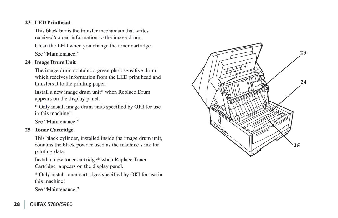 Oki 5780 manual LED Printhead, Image Drum Unit, Toner Cartridge 