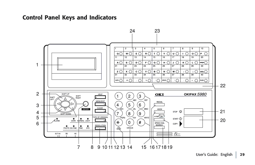 Oki 5780 manual Control Panel Keys and Indicators 