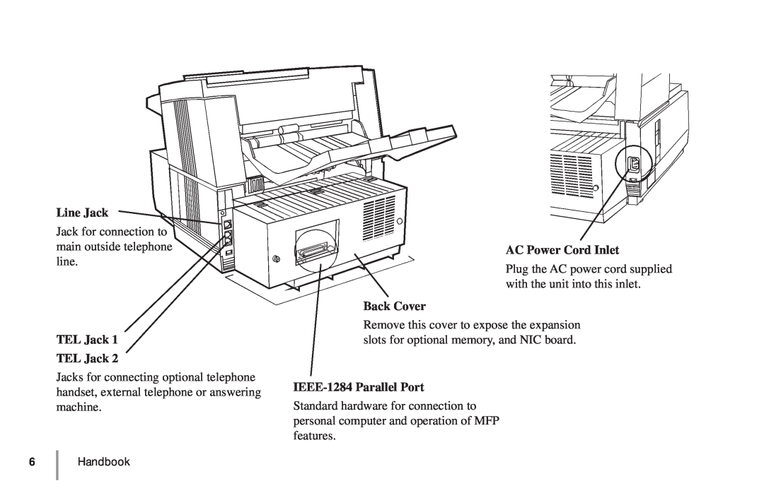 Oki 5900 manual Line Jack, TEL Jack TEL Jack, AC Power Cord Inlet, Back Cover, IEEE-1284 Parallel Port 