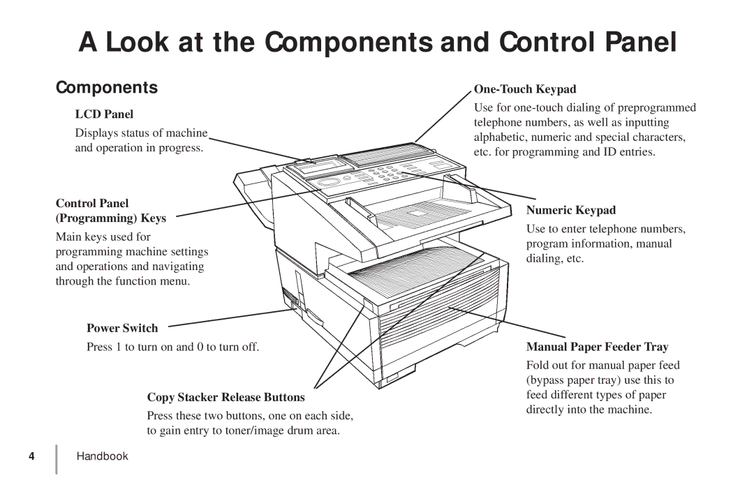 Oki 5900 manual Look at the Components and Control Panel 