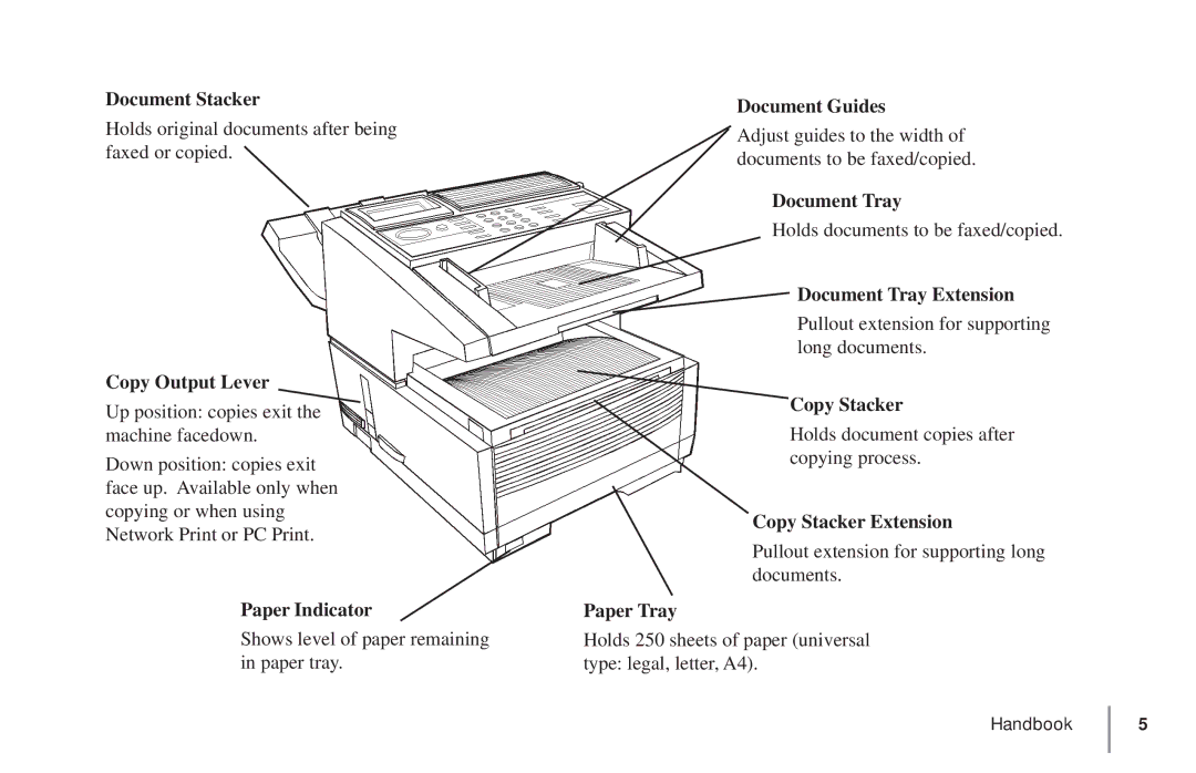 Oki 5900 Document Stacker, Copy Output Lever, Paper Indicator, Document Guides, Document Tray Extension, Copy Stacker 