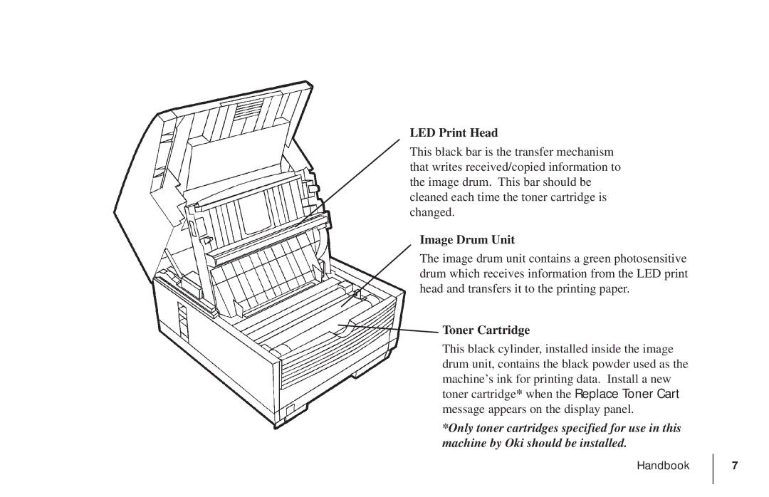 Oki 5900 manual LED Print Head, Image Drum Unit, Toner Cartridge 