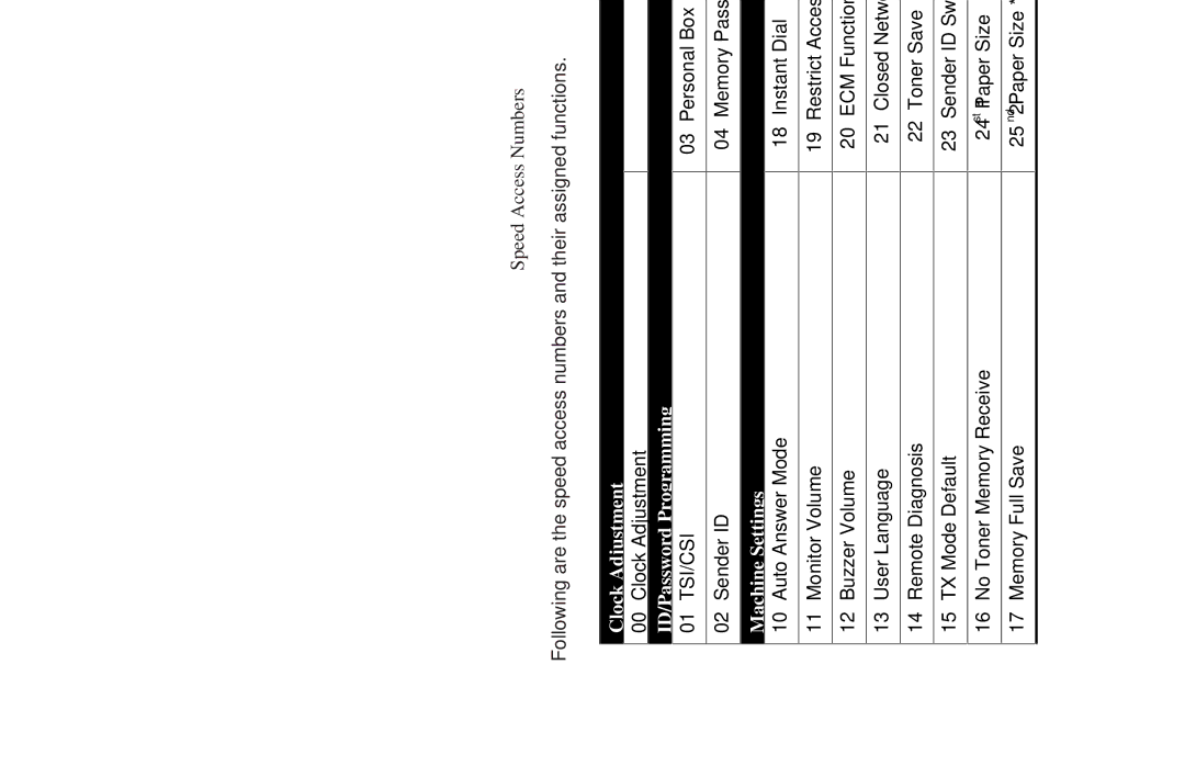 Oki 5900 manual Speed Access Numbers, Machine Settings 