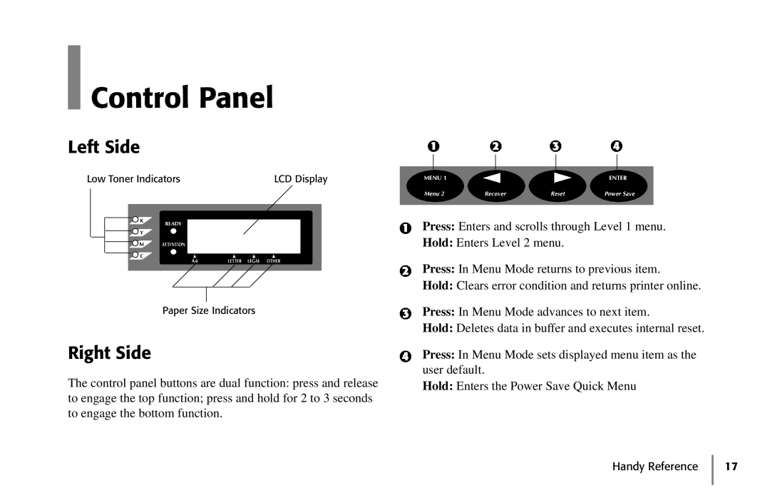 Oki 59296702 manual Control Panel, Left Side, Right Side 