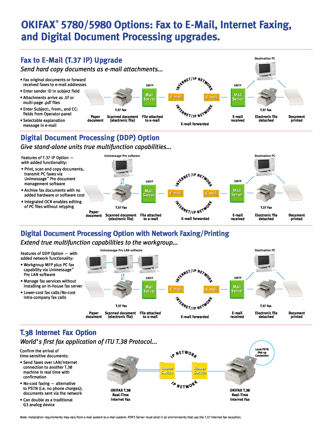Oki 5980 warranty Fax to E-MailT.37 IP Upgrade, Digital Document Processing DDP Option, T.38 Internet Fax Option 