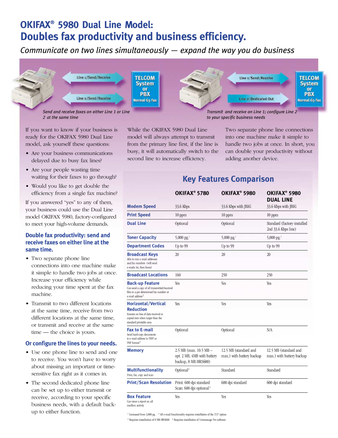 Oki 5980 warranty Doubles fax productivity and business efficiency, Or configure the lines to your needs 