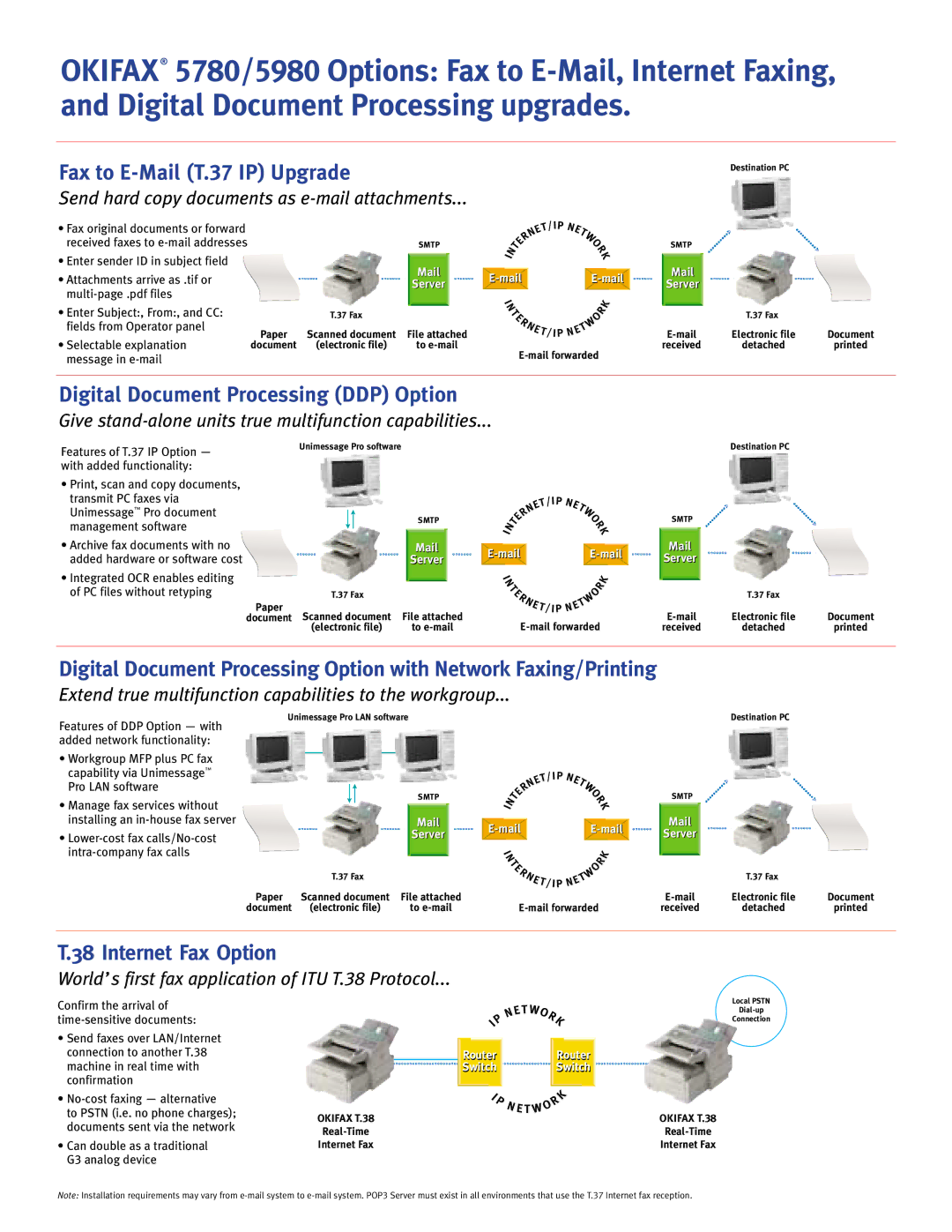 Oki 5980 warranty File attached, Mail forwarded, Paper Document, Ip N, Real-Time Internet Fax 