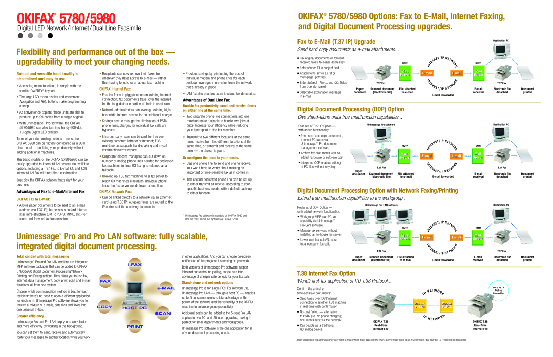 Oki 5980 specifications Okifax Internet Fax, Or configure the lines to your needs, Okifax Fax to E-Mail Okifax Network Fax 